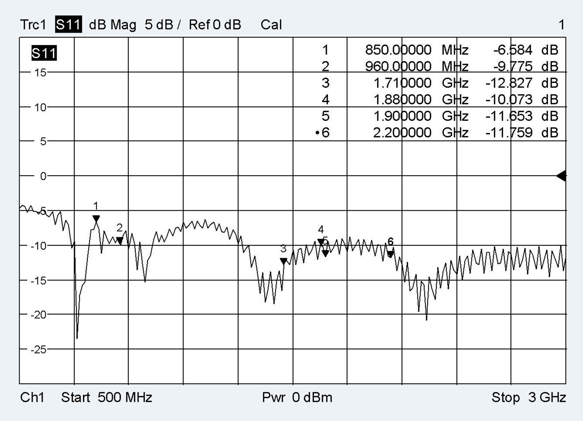 3351.07 Magnethaftantenne (2G, 3G, 4G, 5G, LTE, 868 MHz, LoRa)