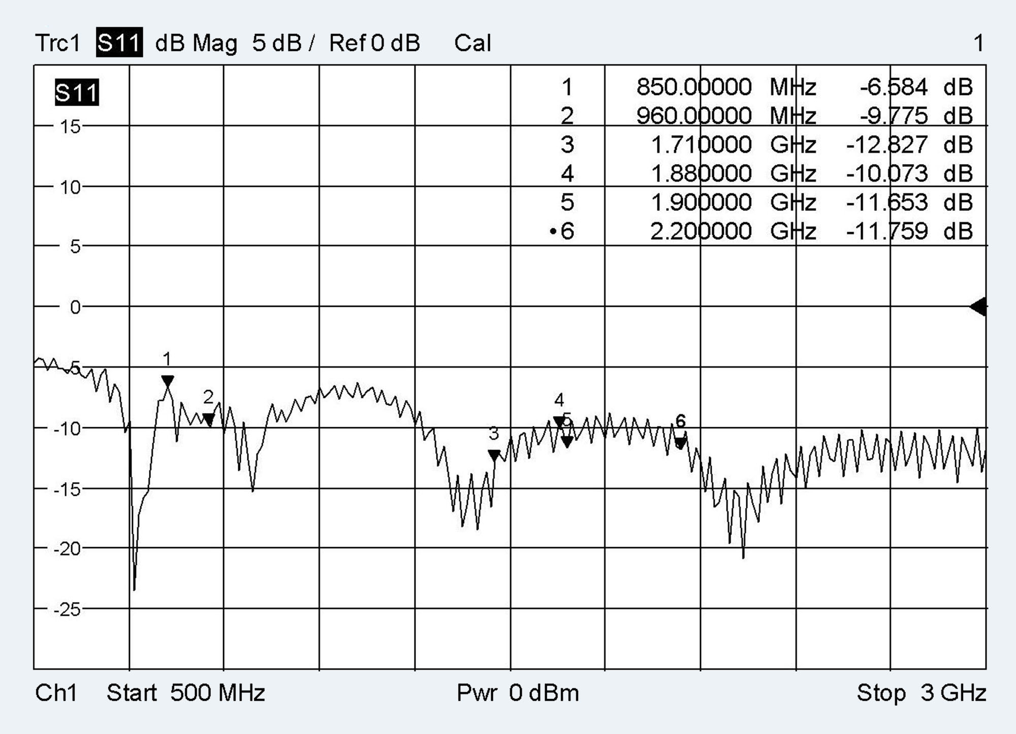 3351.06 Magnethaftantenne (2G, 3G, 4G, 5G, LTE, 868 MHz, LoRa)