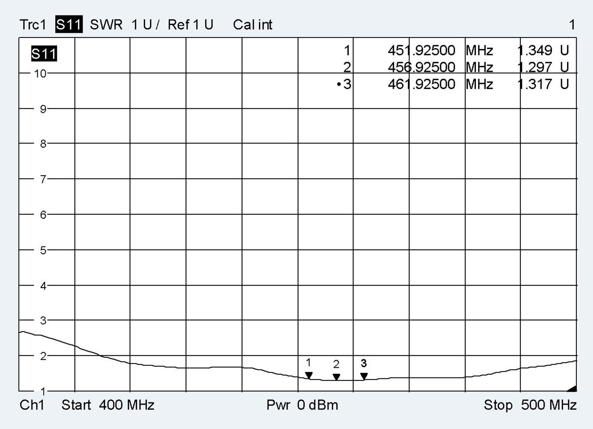 3342.02 Magnethaftantenne (CDMA450)